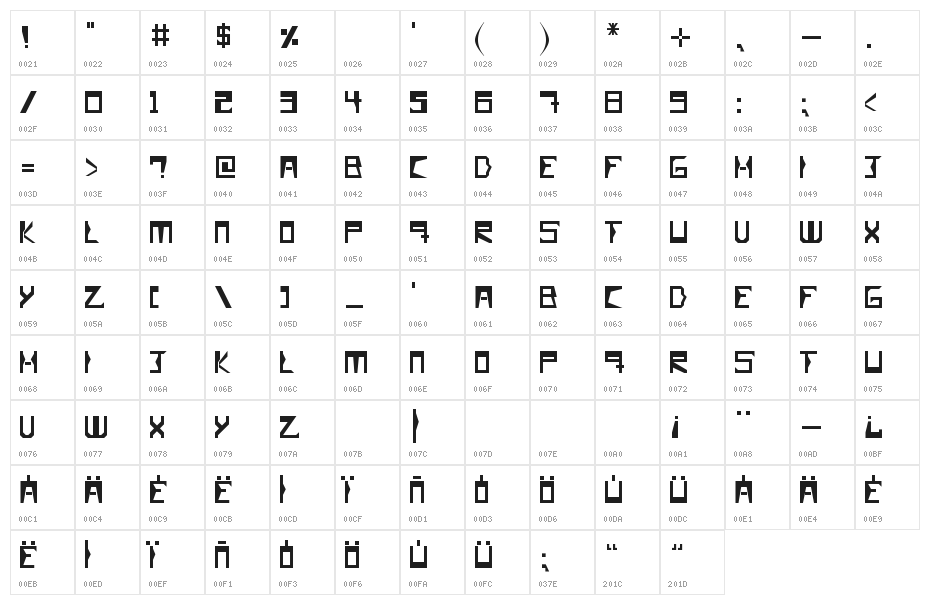 Luis Smat TX Normal Bold Character Map
