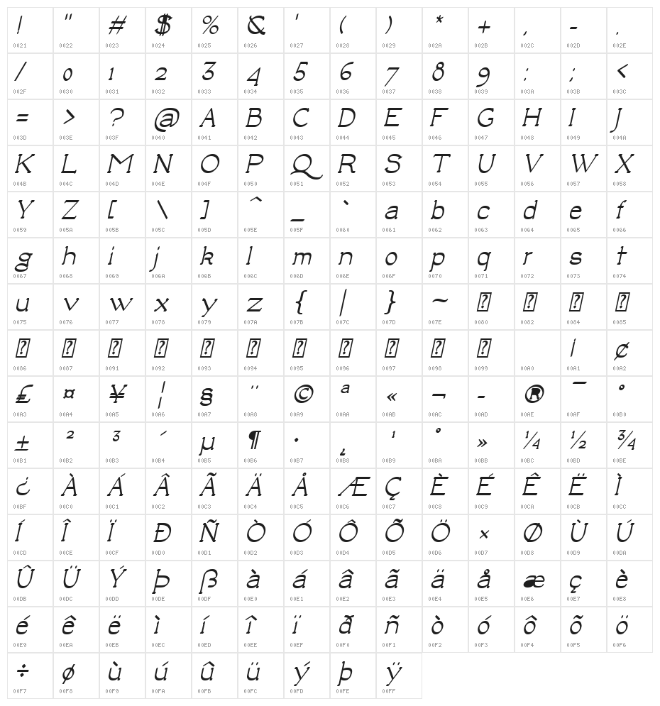 Luisa Bold Italic Character Map