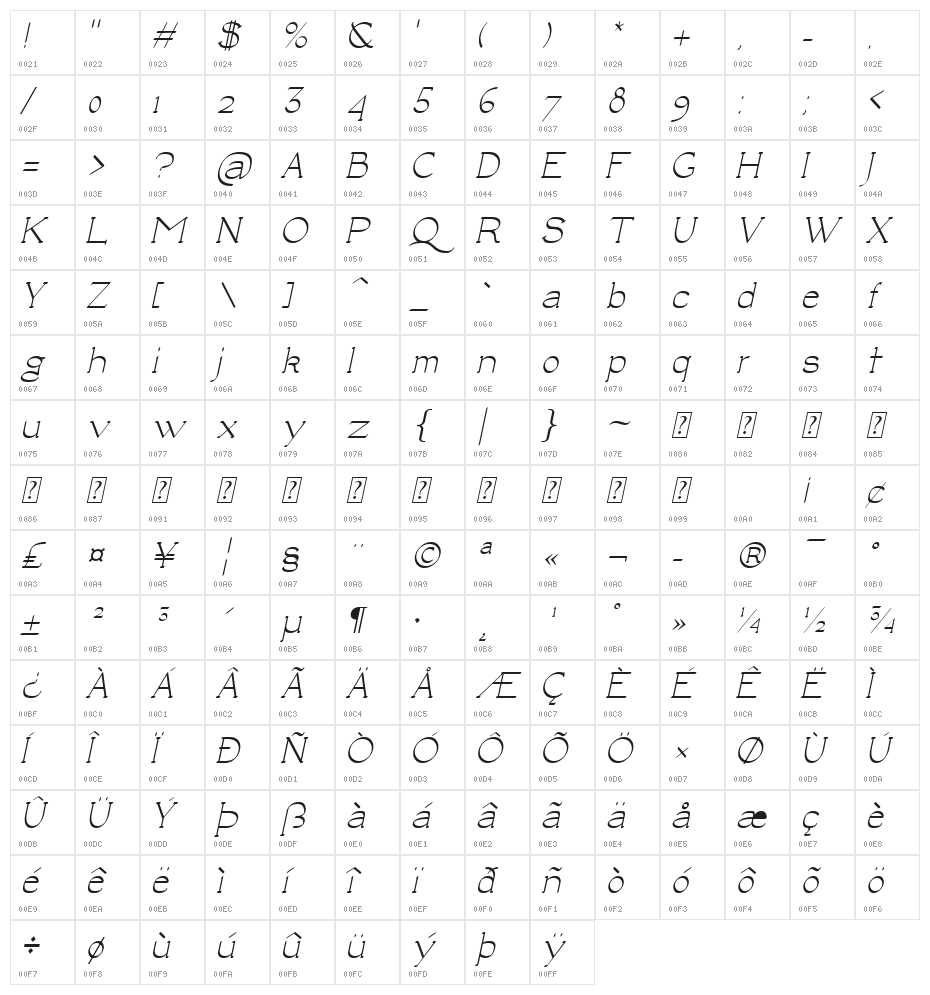 Luisa Italic Character Map