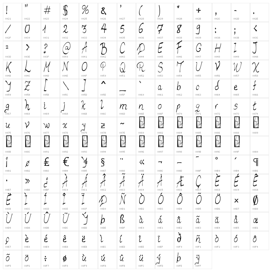 Luismi Murder Character Map