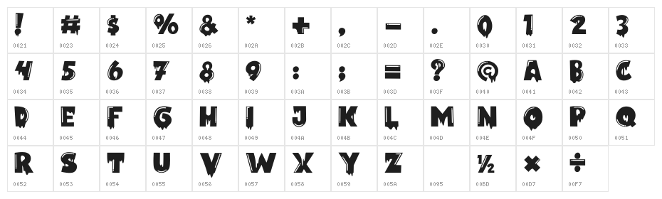 Lukalama Regular Character Map