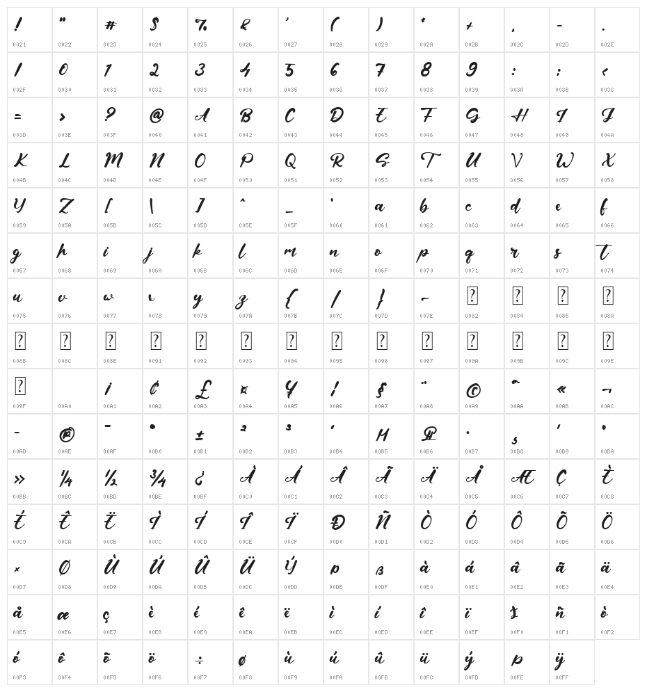 Luke Osmond Character Map