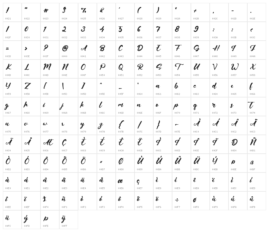 LukeOsmond Character Map