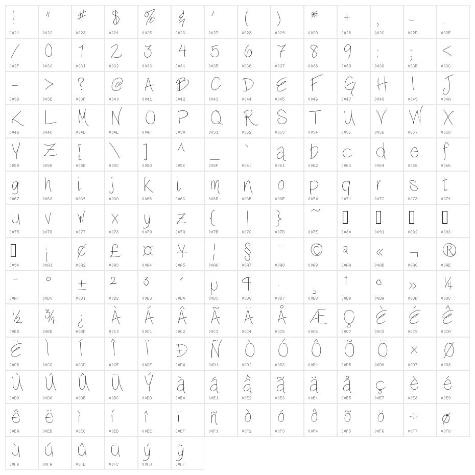 LullaBelle Character Map