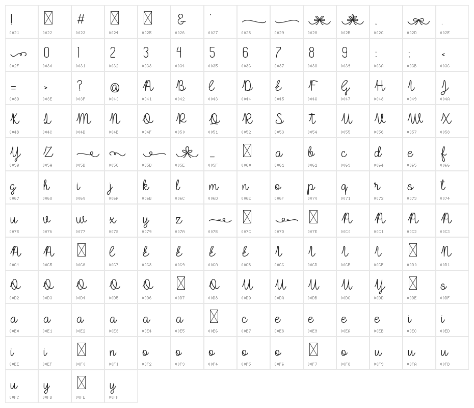 Lulu-Lala Character Map