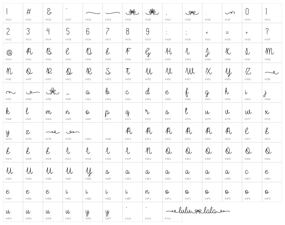 Lulu-Lala Character Map