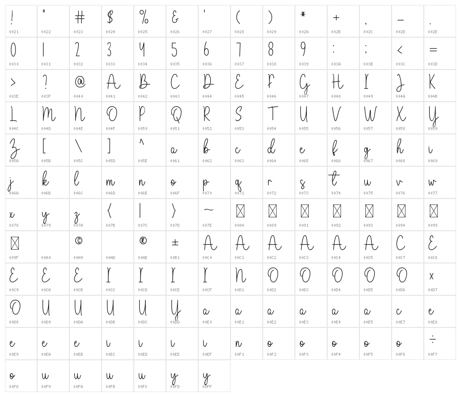 Lulu Character Map