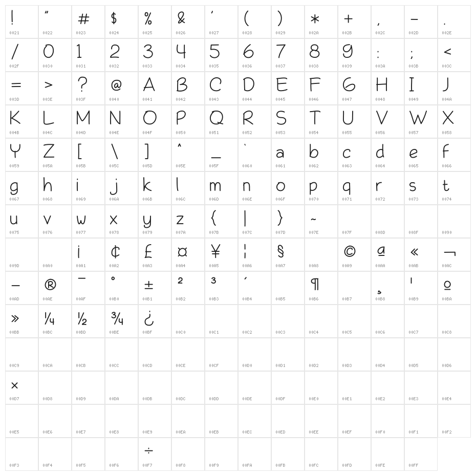 Lulucon Regular Character Map