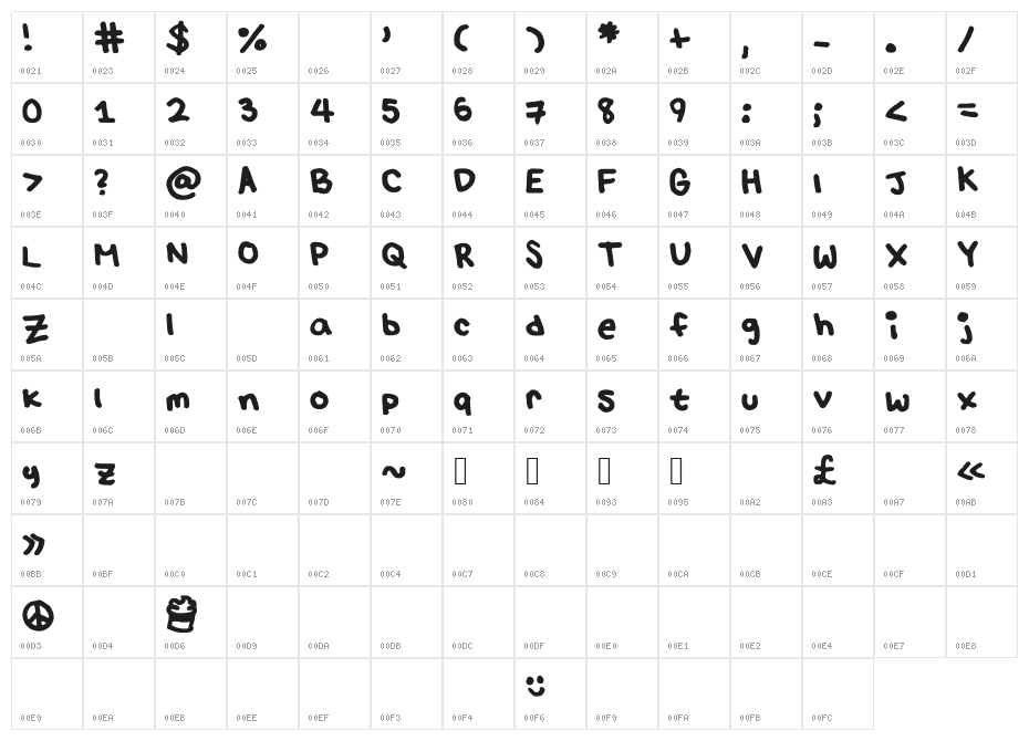 LulusFont Character Map
