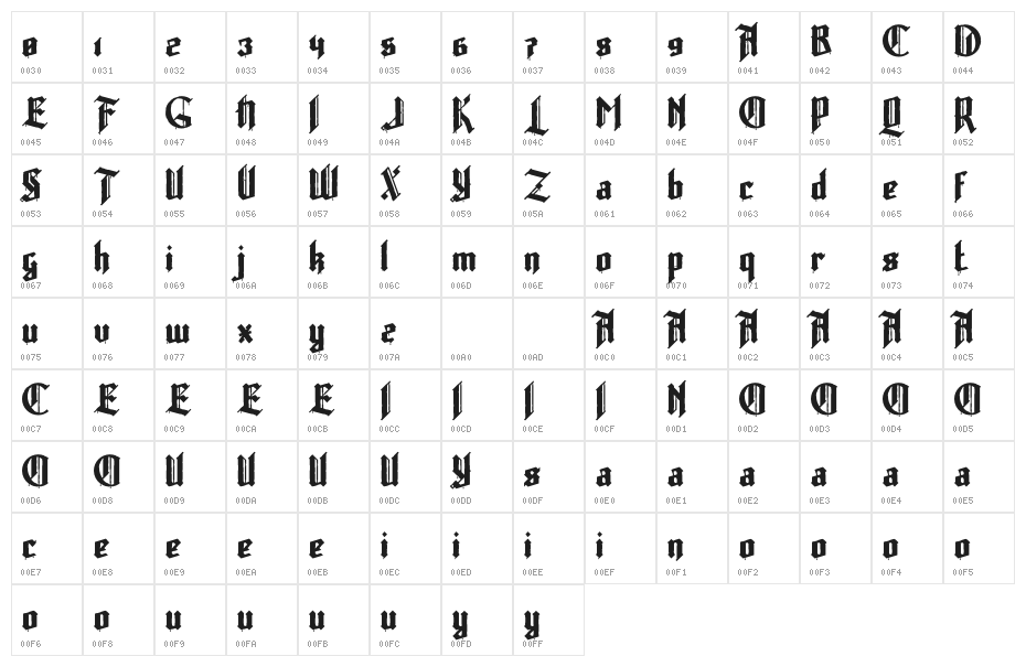 Lumberjack Zombie Character Map