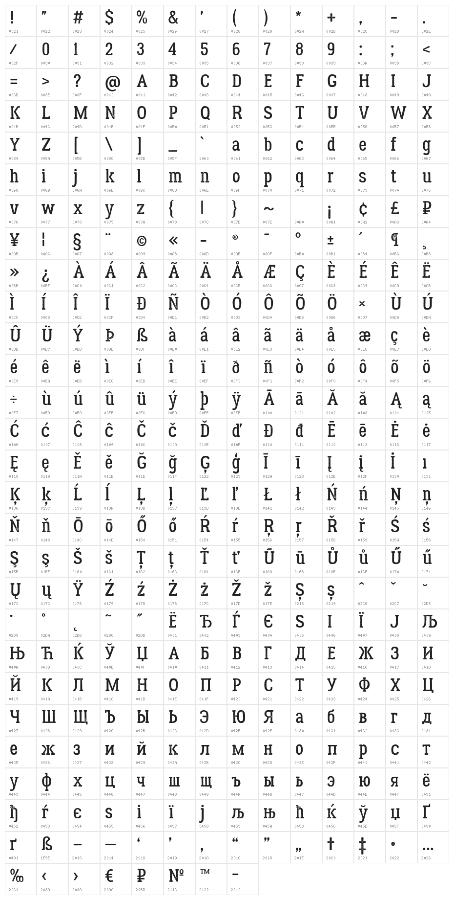 LumberjackRough Character Map