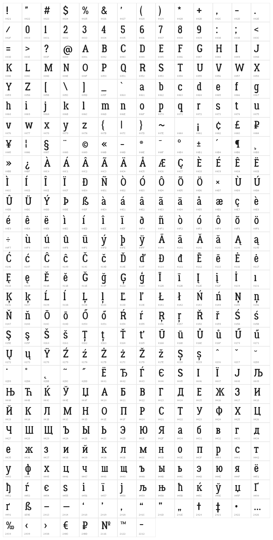 Lumberjack Character Map
