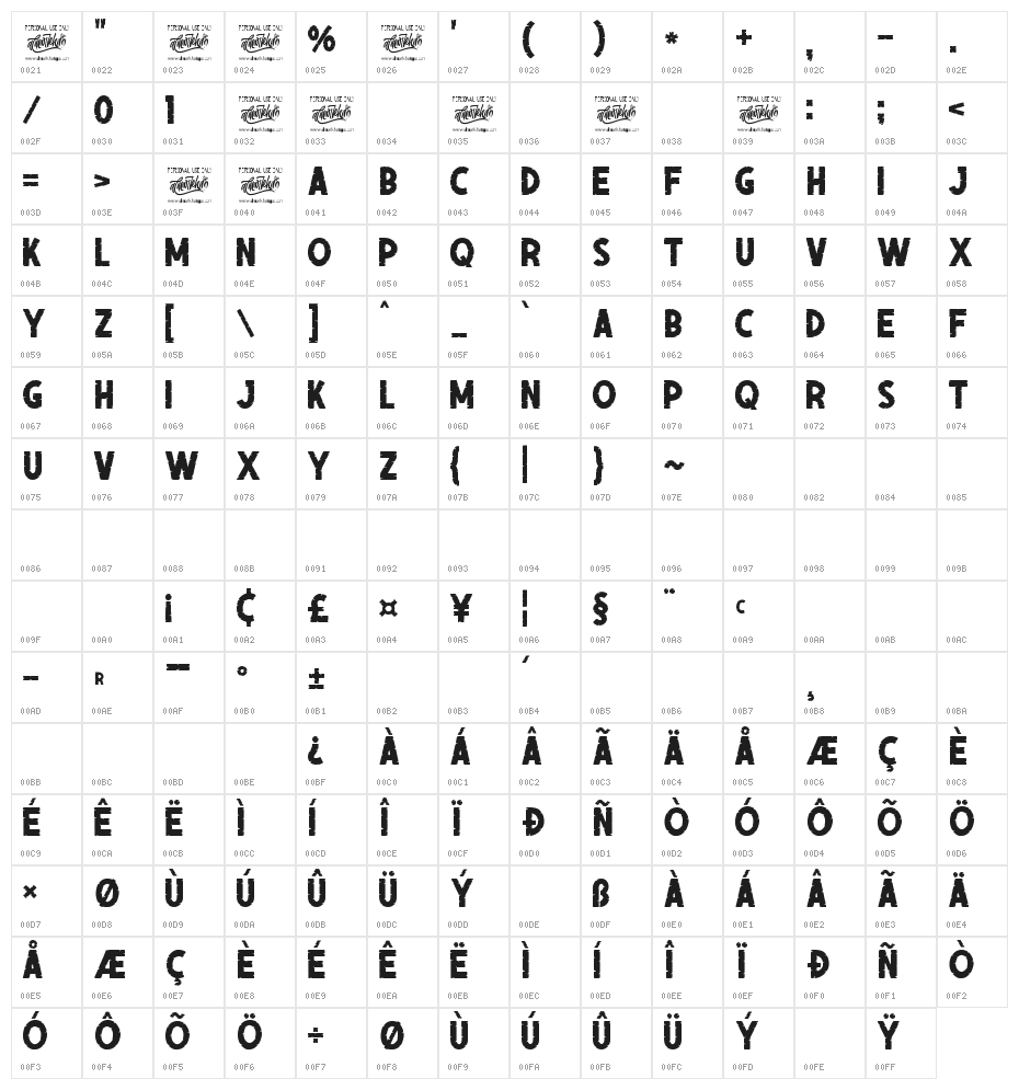 Lumbero Character Map