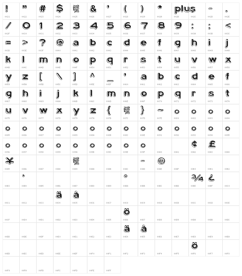 Lumi, nauroit Character Map