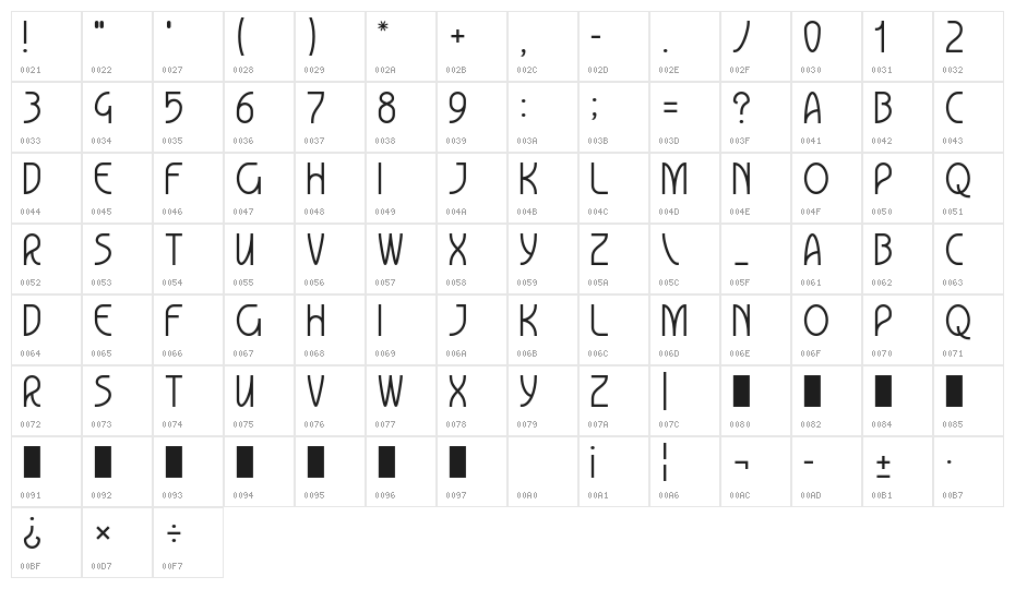 Lumierepolis Character Map