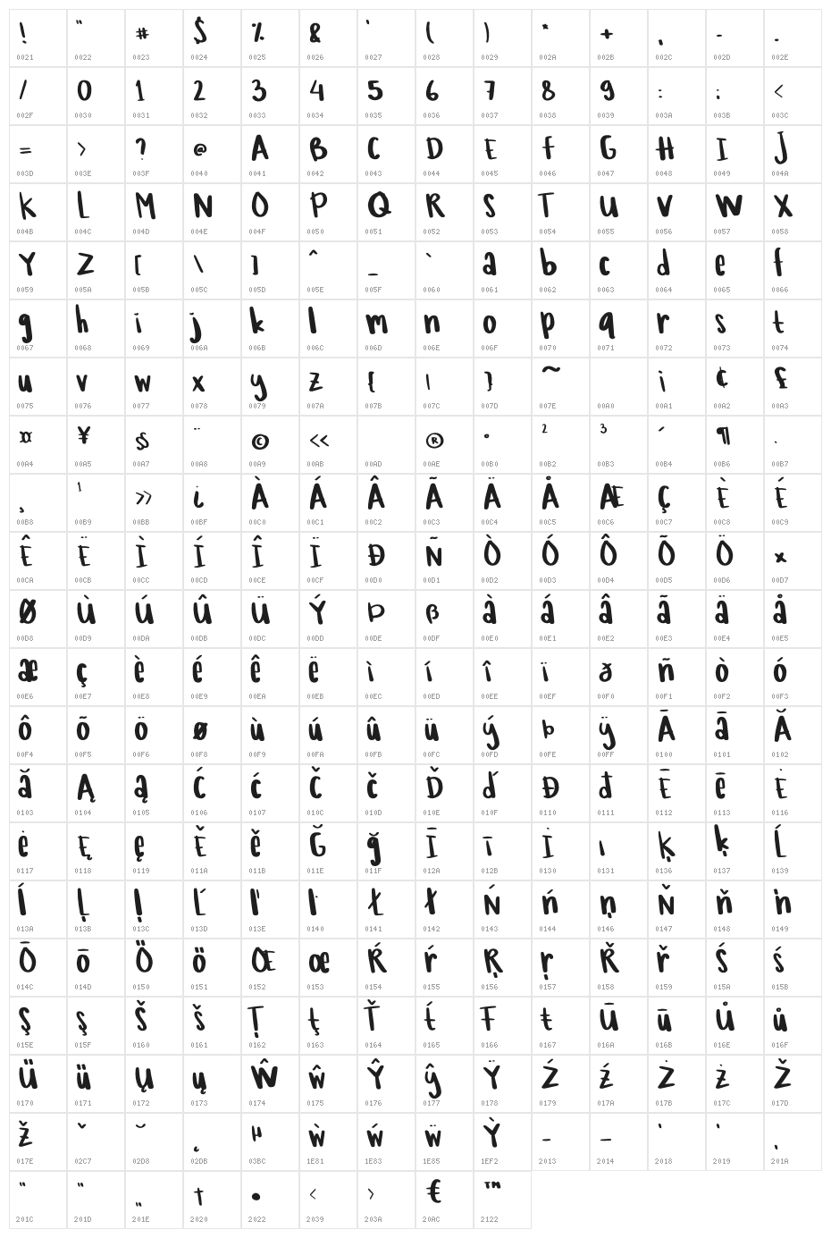 Lumierre Bear Character Map