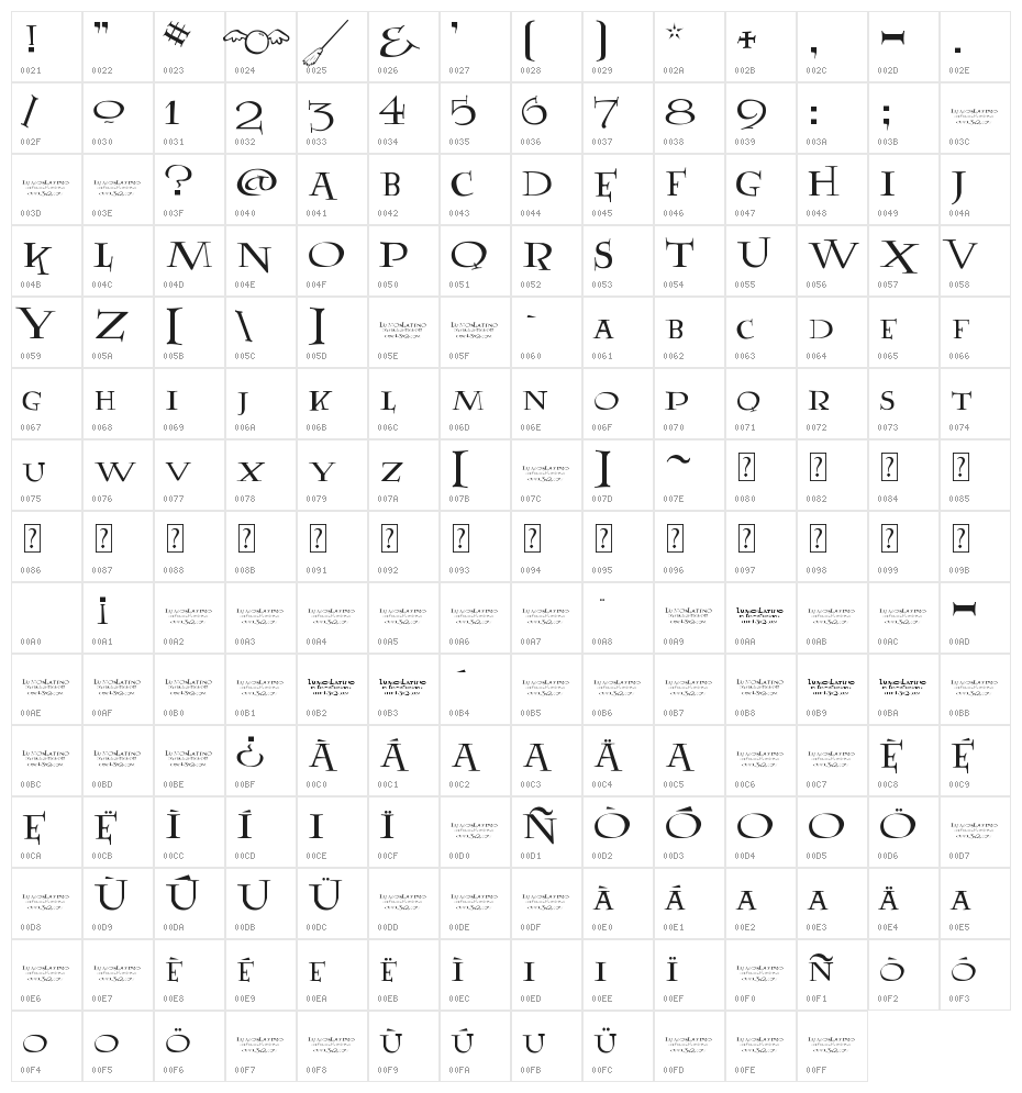 LumosLatino Character Map