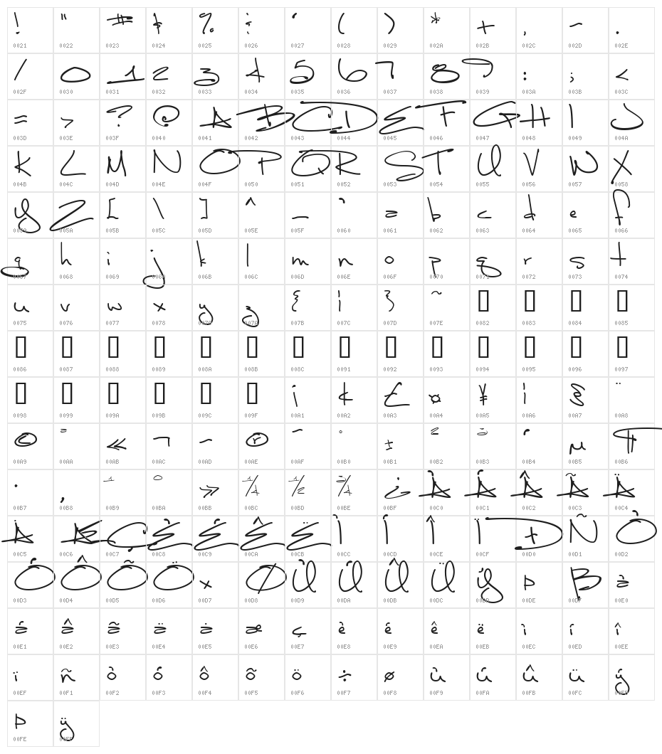 Luna Bar Character Map
