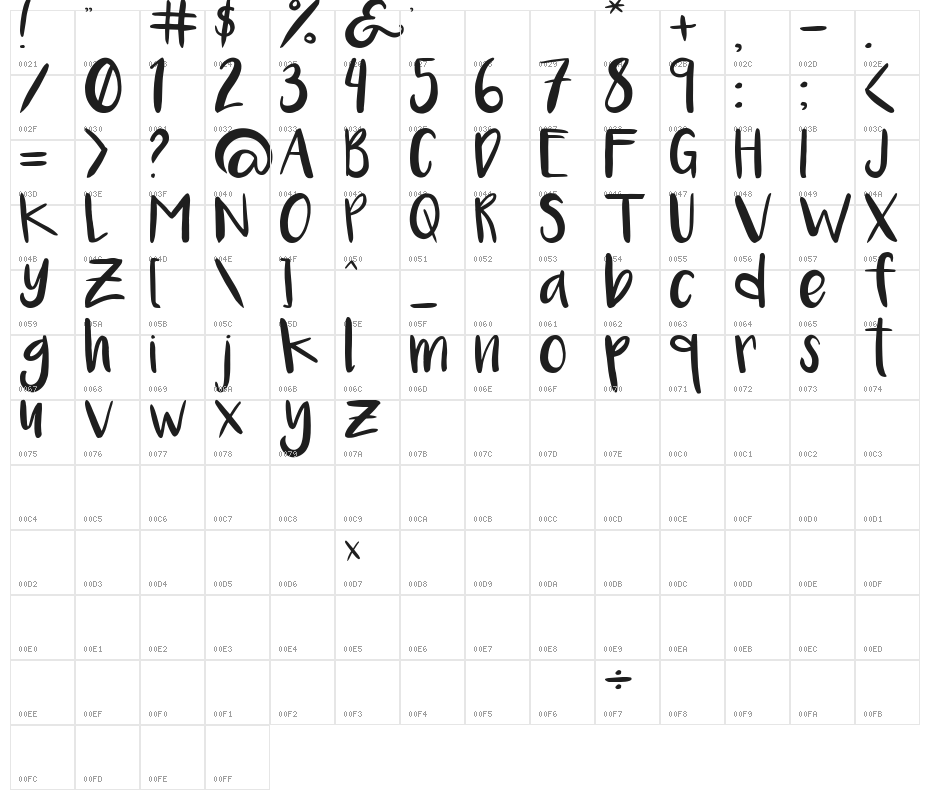 Luna, Carolina Character Map