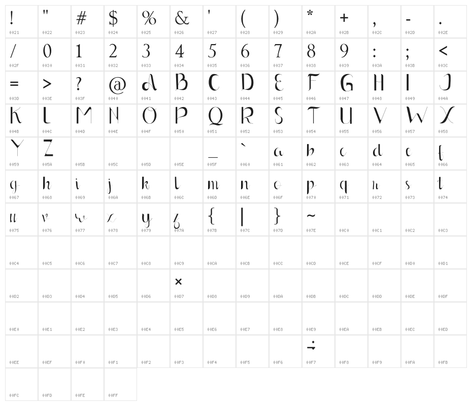 Luna Domestic Character Map