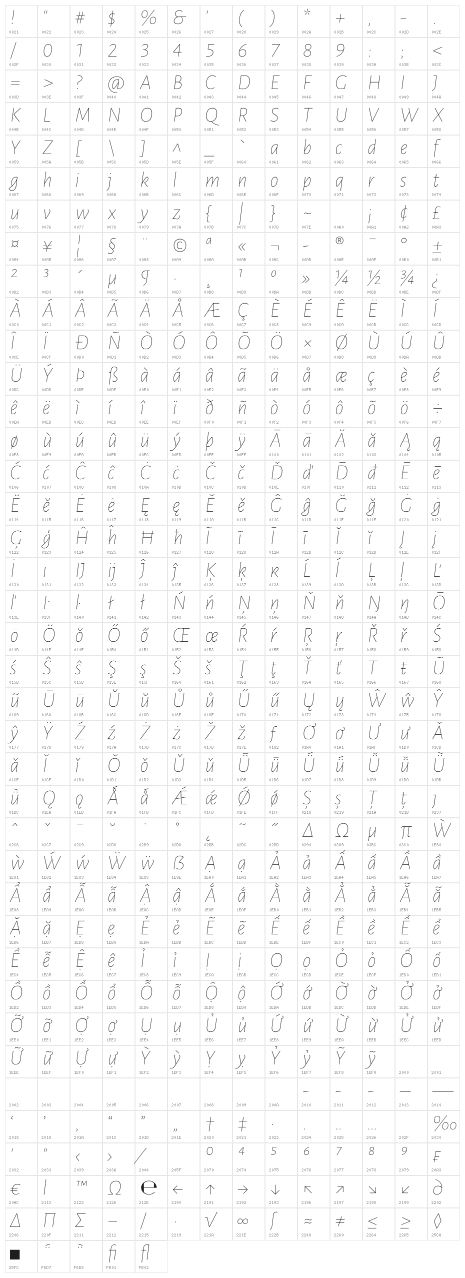 Luna Extra Light Italic Character Map