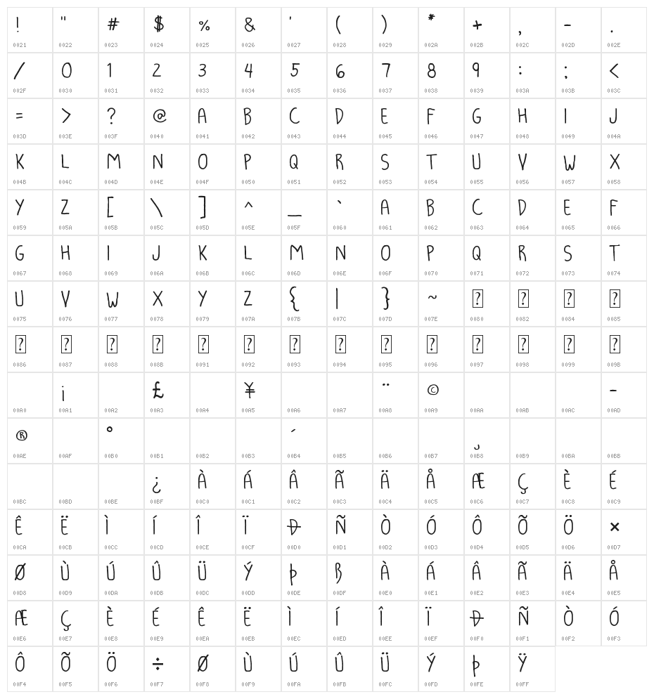 Luna Kronik Light Character Map