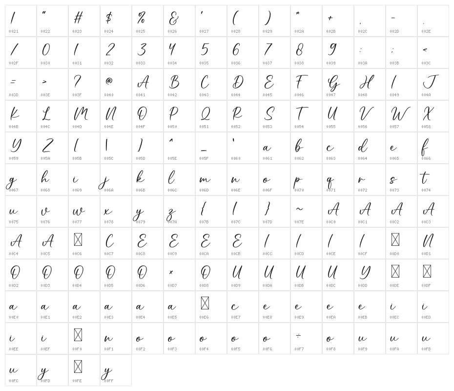 Luna Love Character Map