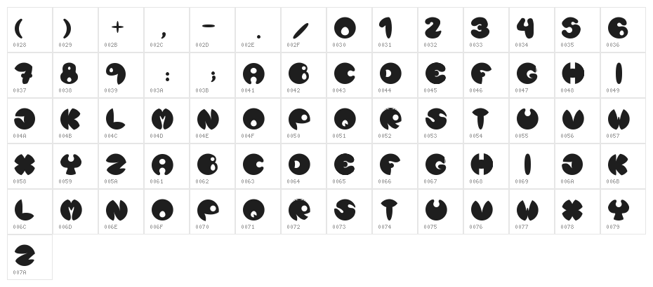 Luna Nueva Character Map