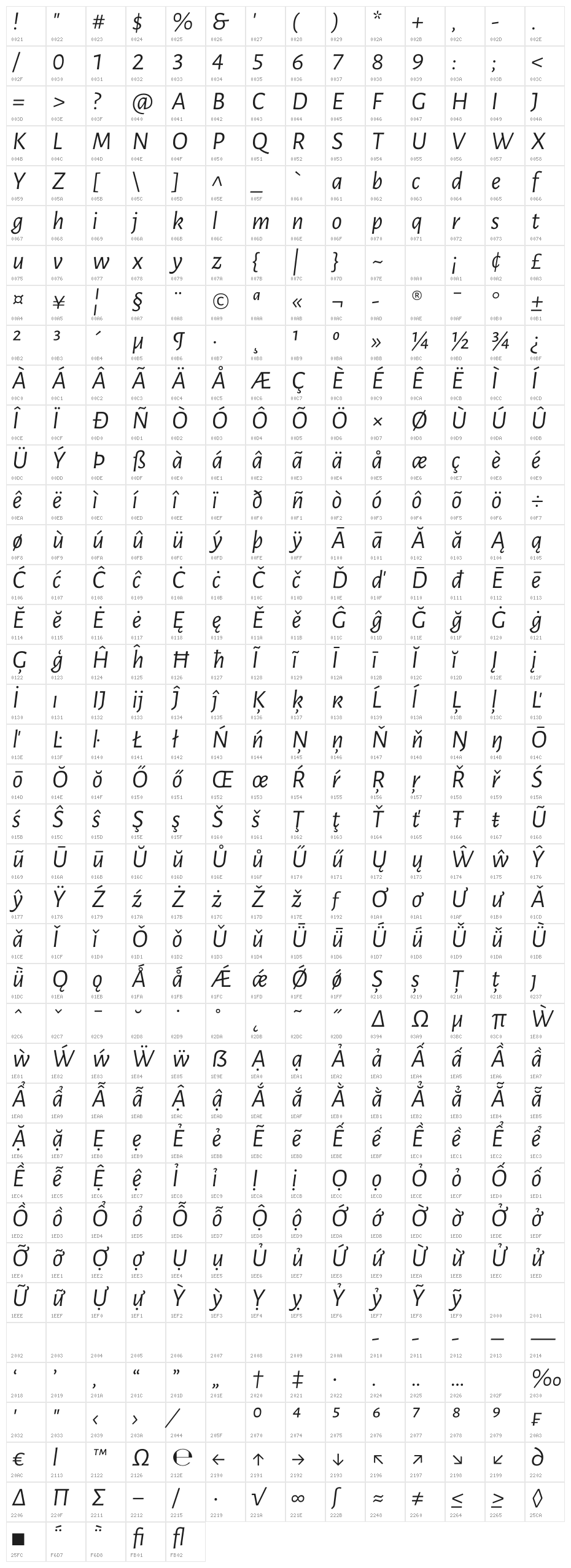 Luna Regular Italic Character Map