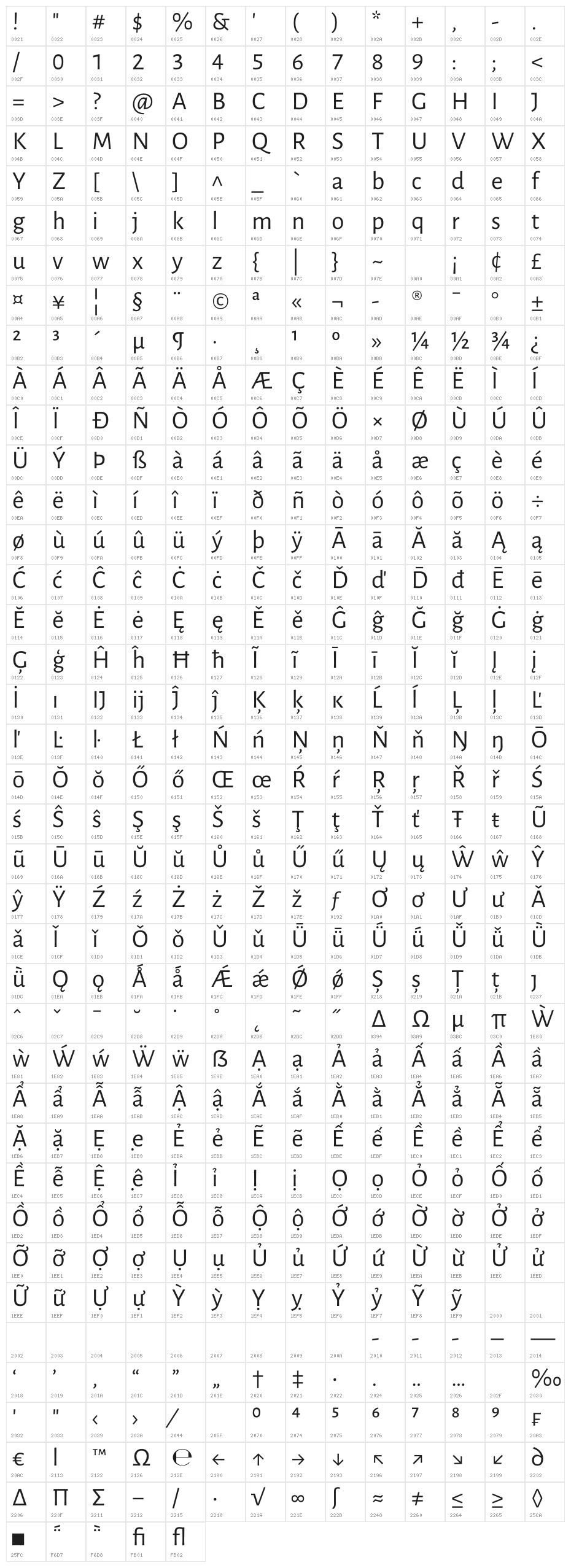 Luna Regular Character Map