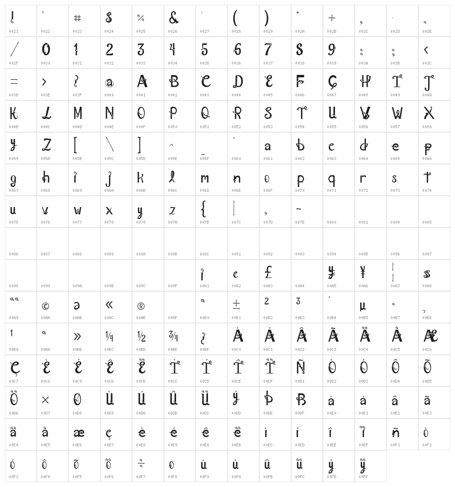 Luna thorn Character Map