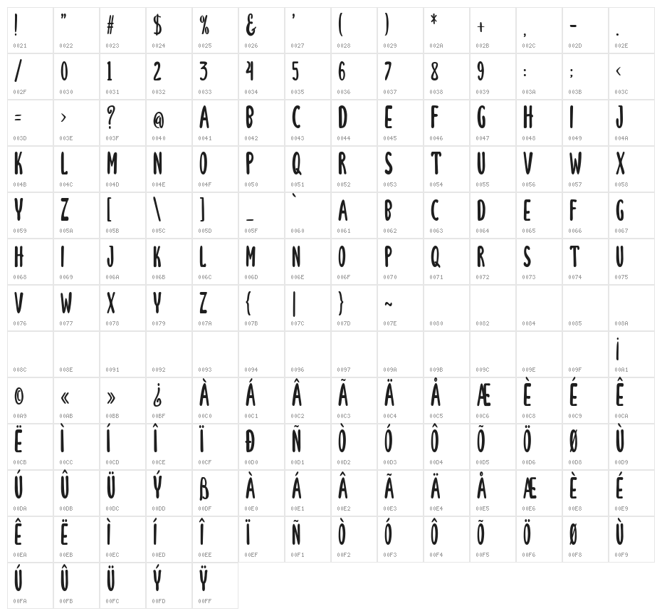 Lunarie ExtCond Character Map