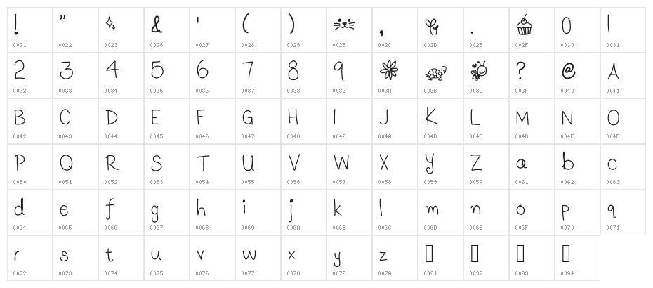 Luna's Handwriting Character Map