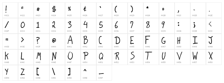 Lunatic Character Map