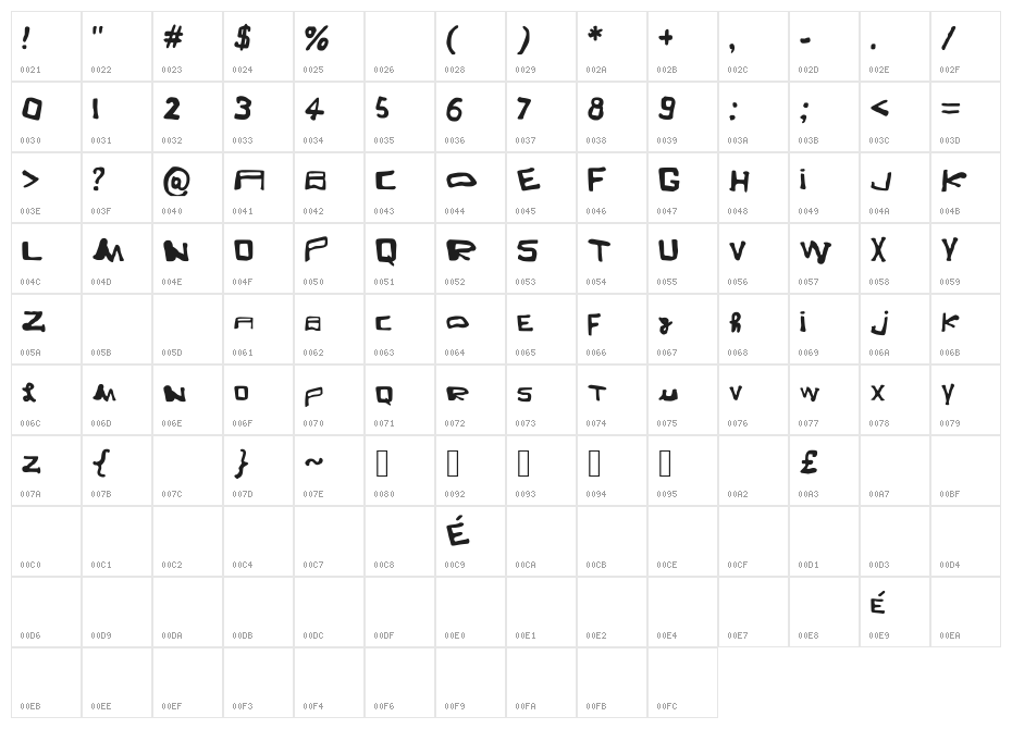 Lunazzi Character Map