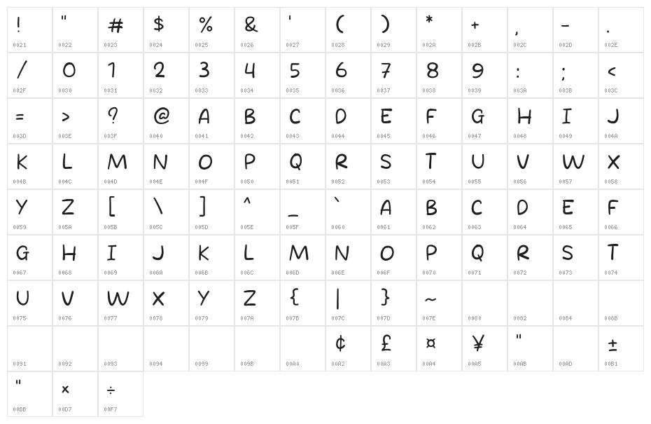 Lunch Fox Character Map
