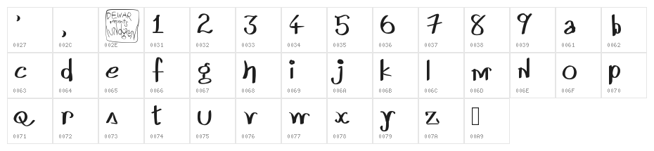 Lundgren Character Map