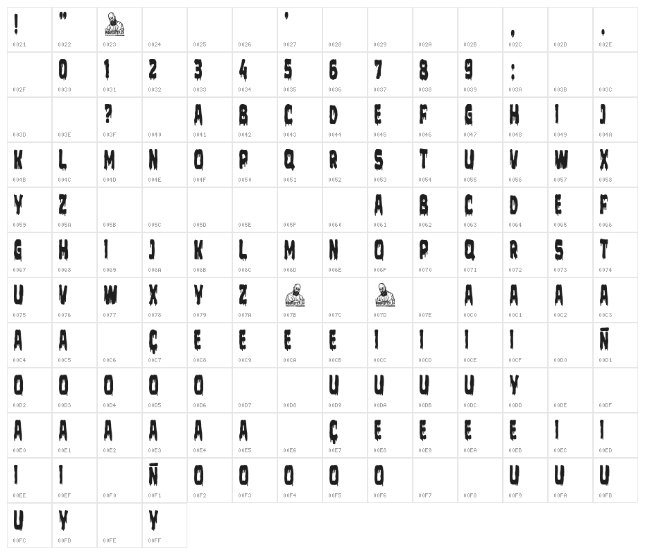 Lunes Sangriento Character Map