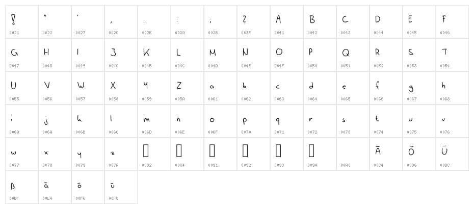 Luney Handwriting Regular Character Map