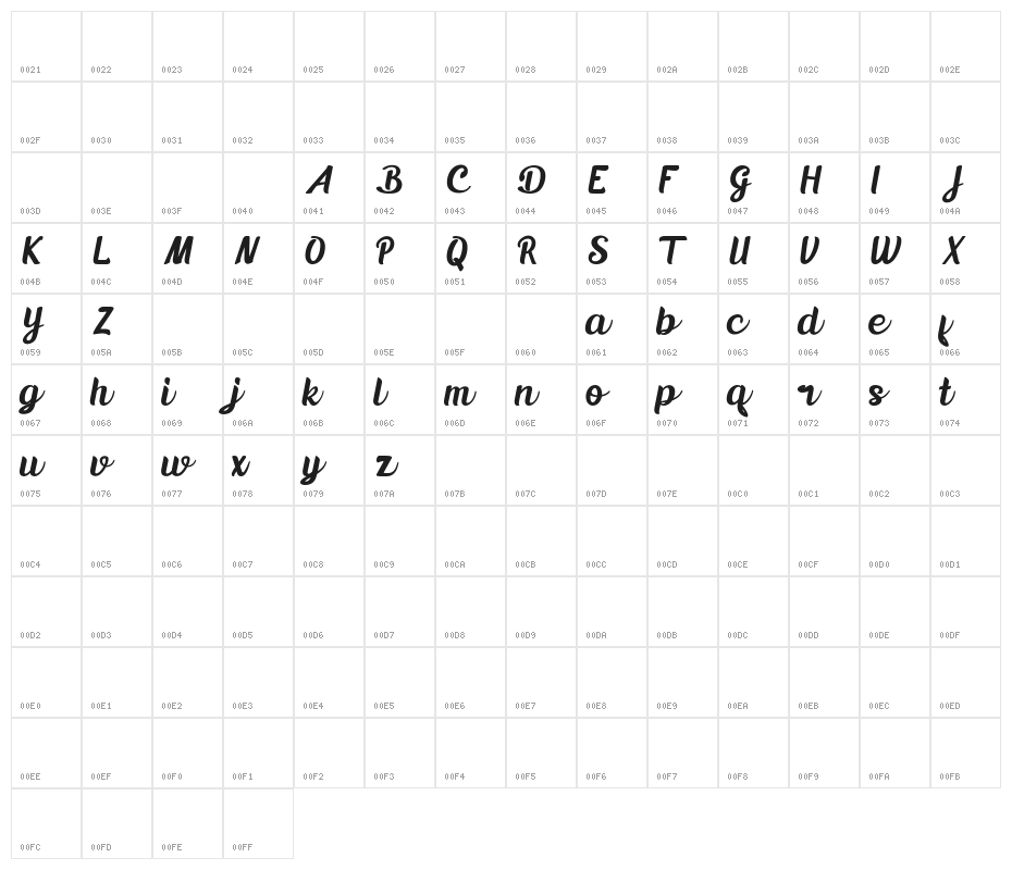 Lunik Sangat Character Map