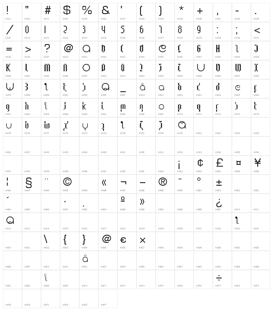 Lupanesque consqueezed Character Map
