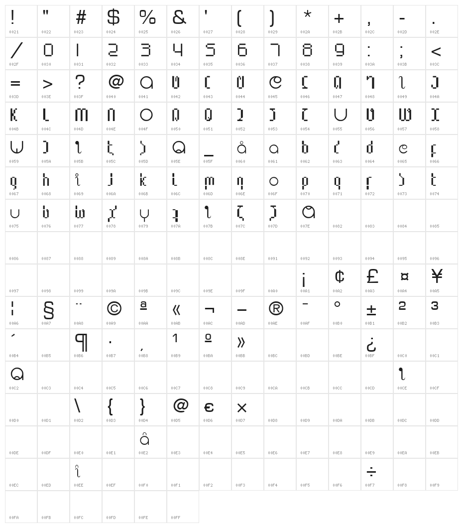 Lupanesque mixqueezed Character Map