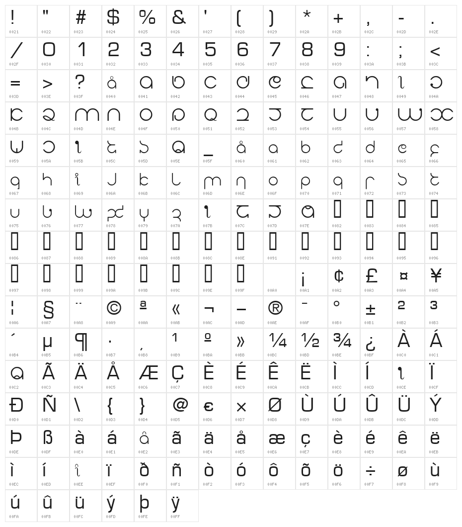Lupanesque Character Map