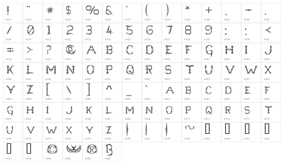 Lupus Blight Character Map