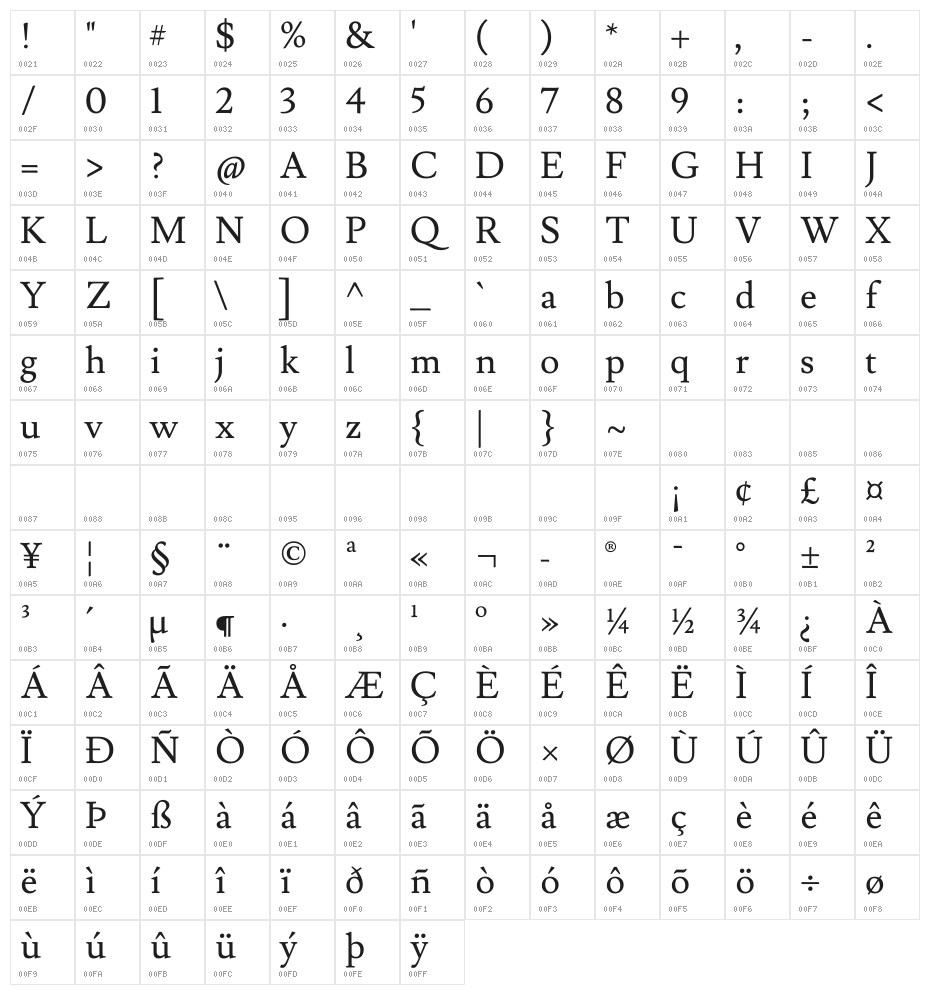 Lusitana Character Map