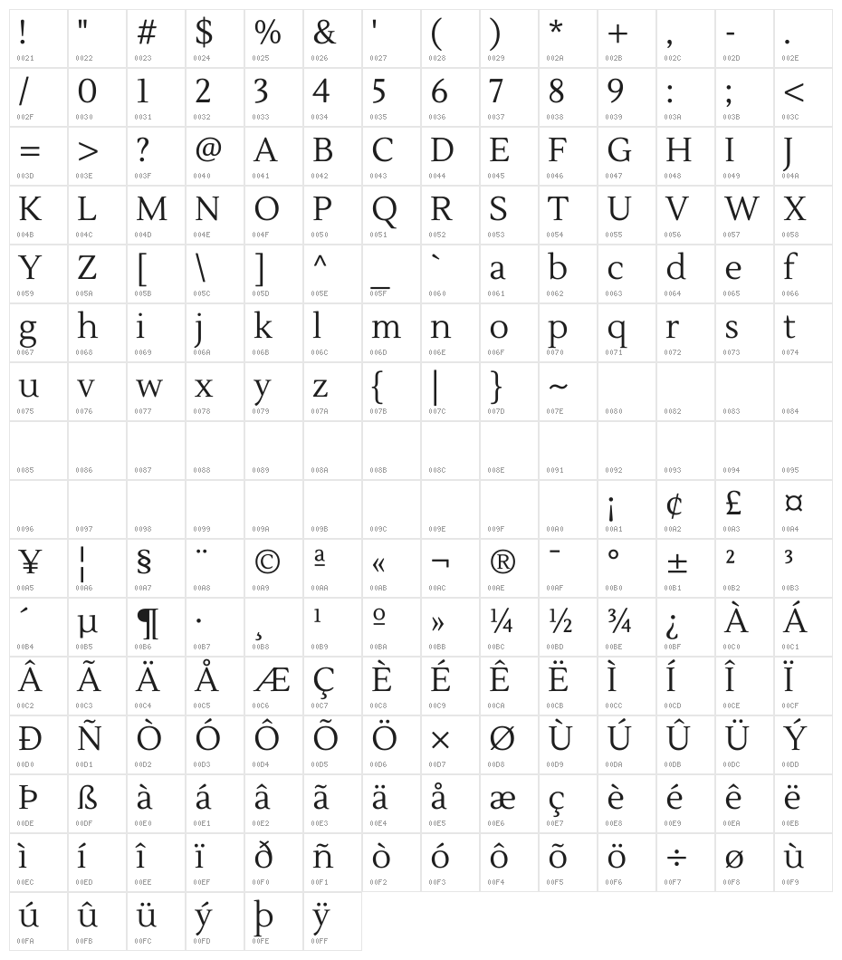 Lustria Character Map
