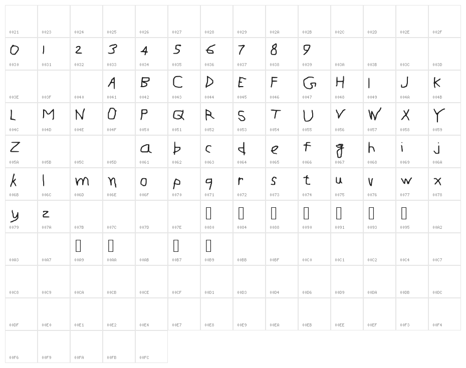 Lustrous Character Map