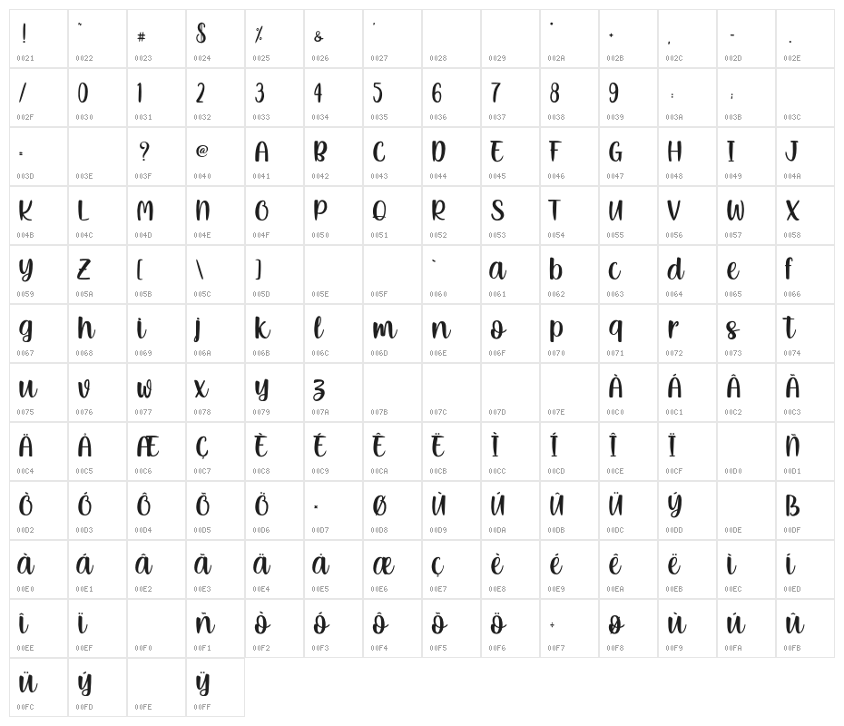 LusyJazzPersonalUse Character Map