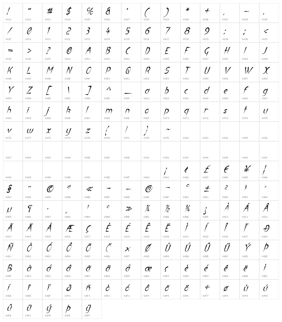 Luteous Aublikus Character Map
