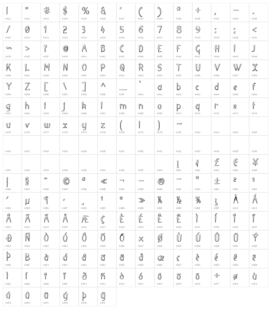 Luteous Industrious Character Map